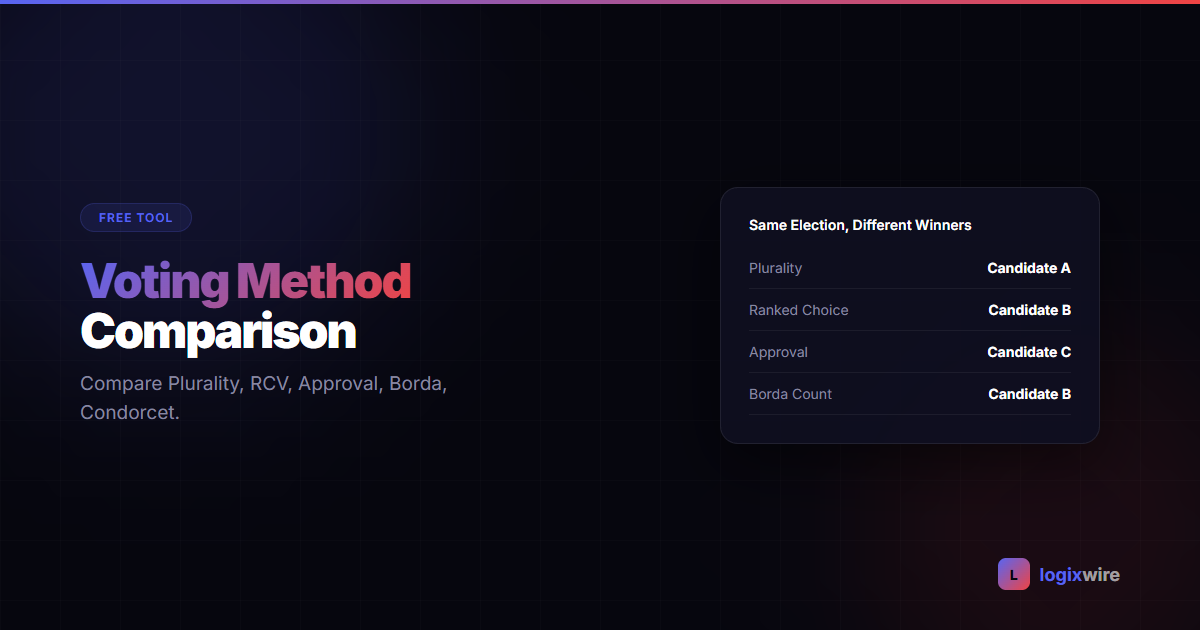 Creative Voting Method Voting Method Comparison — Free Political Tool